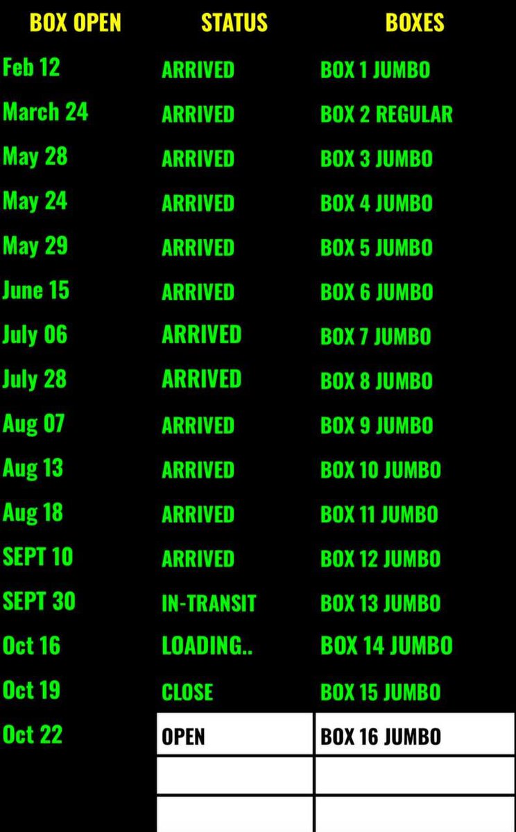 MISTLEBOXSHARER's tweet photo. 💥UPDATE OF BOX 12= ARRIVED
💥UPDATE OF BOX 13= IN TRANSIT
💥 UPDATE OF BOX 14= CLOSED
💥 UPDATE OF BOX 15= CLOSED YESTERDAY OCT 22
💥 UPDATE OF BOX 16= OPEN
BOX SHARE NA! DM 📫✉️
#BOXSHARING
#MISTLEUPDATES
#MistleBoxSharing
#MistleBoxArrivals
#MistleBoxStatus https://t.co/1kqoPn4BAR