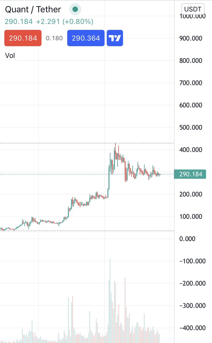 MHiesboeck's tweet photo. Please fasten your seatbelts. Next stop $600. $QNT https://t.co/Y2Va5f3hw3
