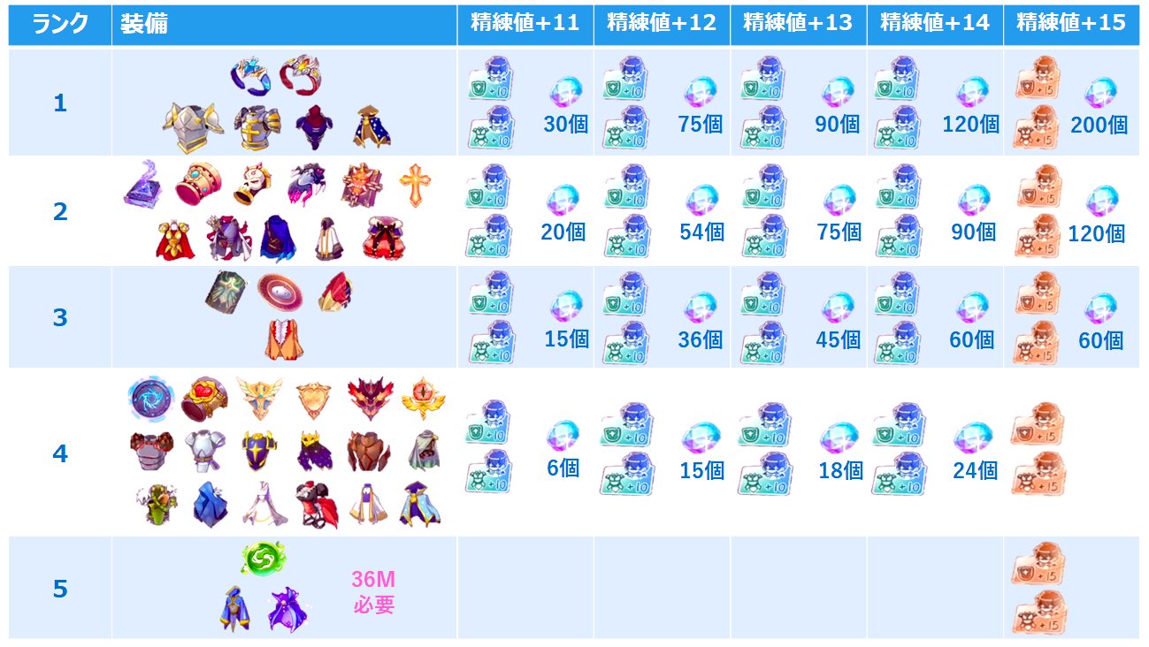 にゃおん 苺 Nyaon Ragmas Twitter