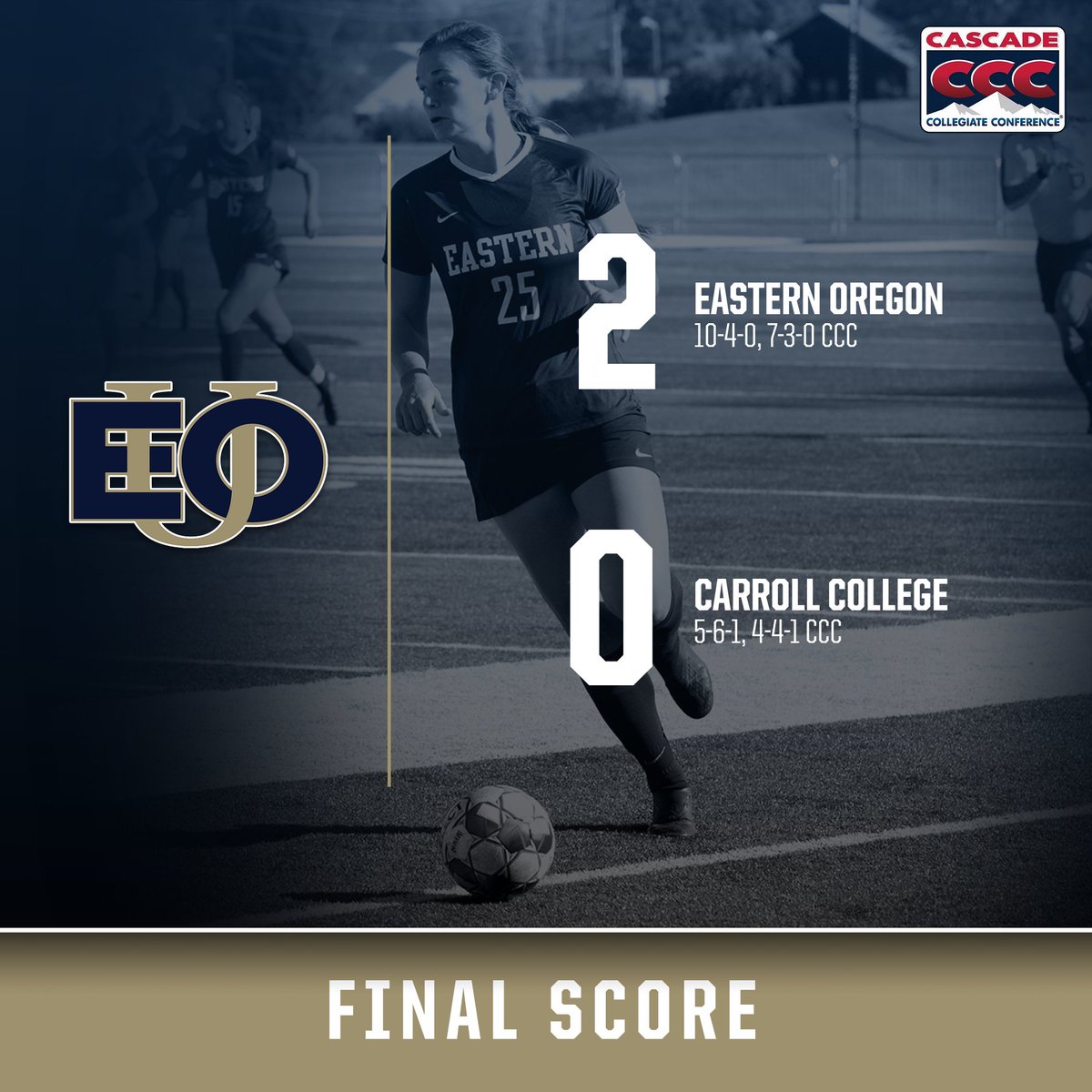 EOU_WSOC's tweet photo. FINAL | EOU- 2, CC- 0

Mounties get back in the win column with a shutout over the Saints! Morgan Farrington makes history as she scores twice to become the EOU career leader in goals scored with 30!

#MountUp #EOUwsoc https://t.co/mL2ZH2bH9x