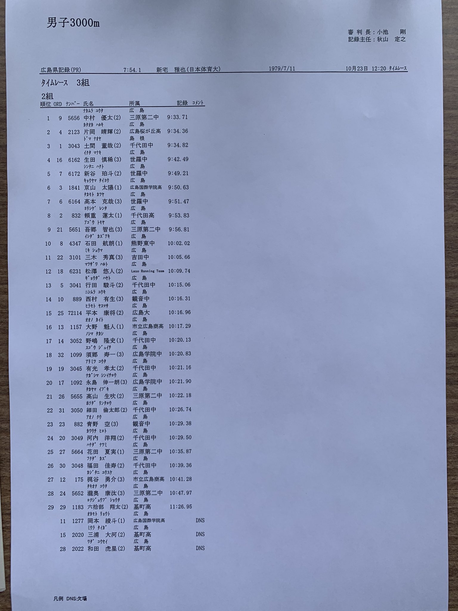 広島陸上競技協会 Jaaf Hiroshima Twitter