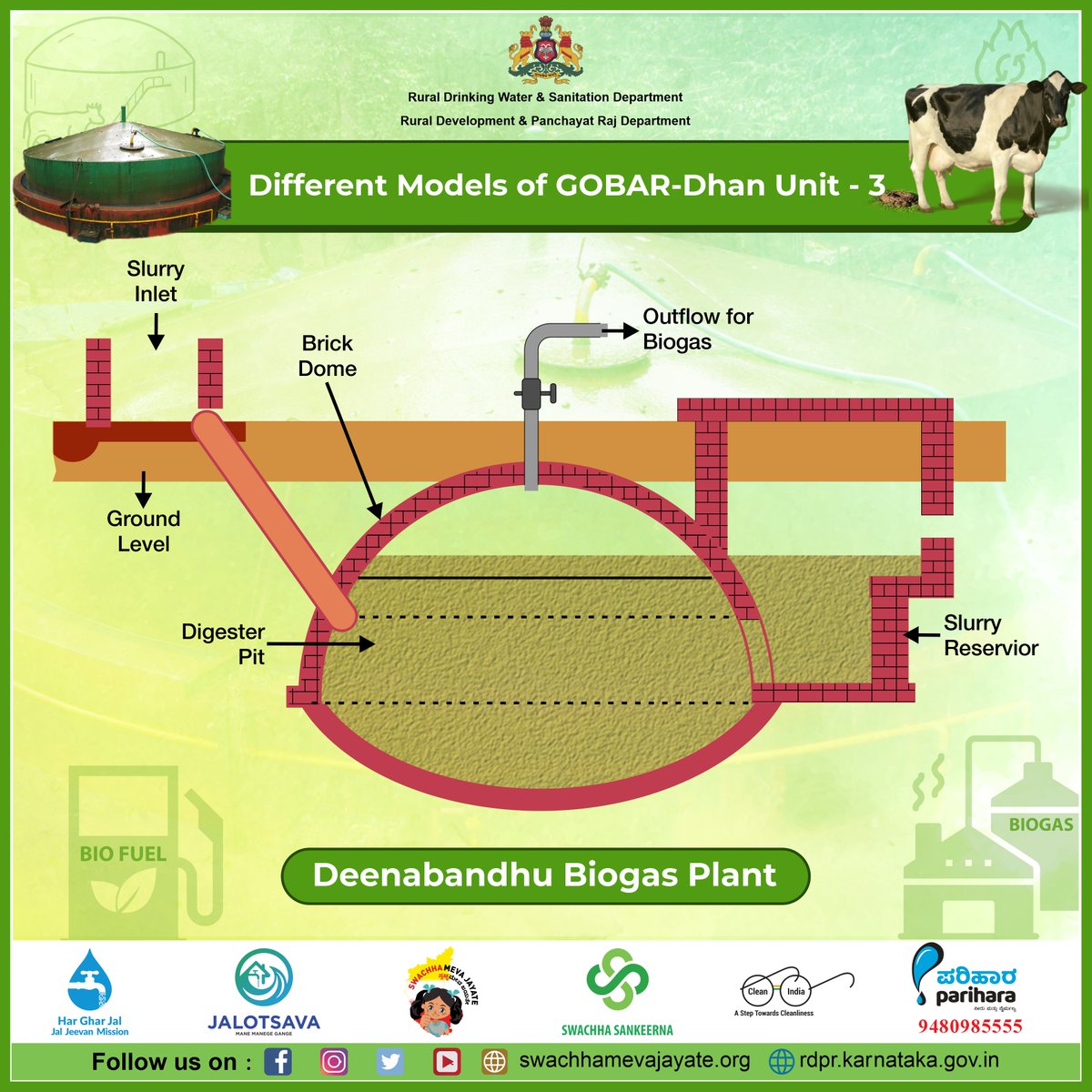 rdwsd_gok's tweet photo. Pictorial representation of different GOBAR-Dhan models are showcased here.
#RDWSD #GobarDhan #CowDung #Biogas #Waste #JantaModel #FixedDome #KVIC #FloatingDrum #Deenabandhu #CattleWaste #AgriculturalWaste https://t.co/qBbTAIO5Q8