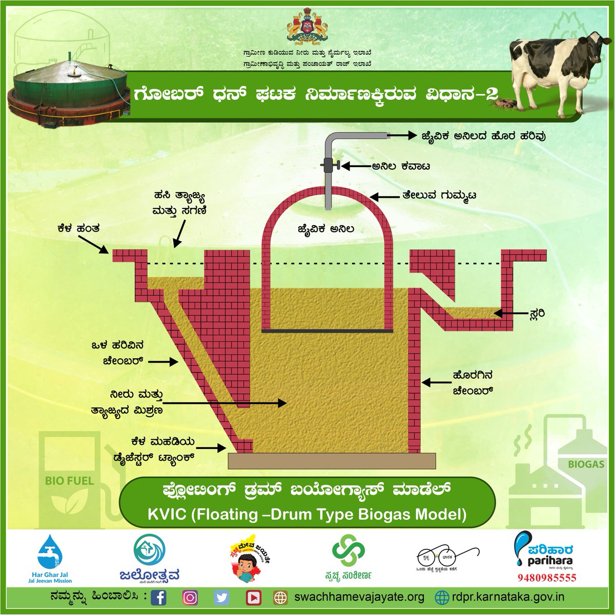 rdwsd_gok's tweet photo. ಗೋಬರ್ ಧನ್ ಘಟಕದ ವಿವಿಧ ಮಾದರಿಗಳ ಕಾರ್ಯ ನಿರ್ವಹಣೆಯನ್ನು ಚಿತ್ರಗಳ ಮೂಲಕ ವಿವರಿಸಲಾಗಿದೆ.
#RDWSD #GobarDhan #CowDung #Biogas #Waste #JantaModel #FixedDome #KVIC #FloatingDrum #Deenabandhu #CattleWaste #AgriculturalWaste https://t.co/nWJXLlvVbG