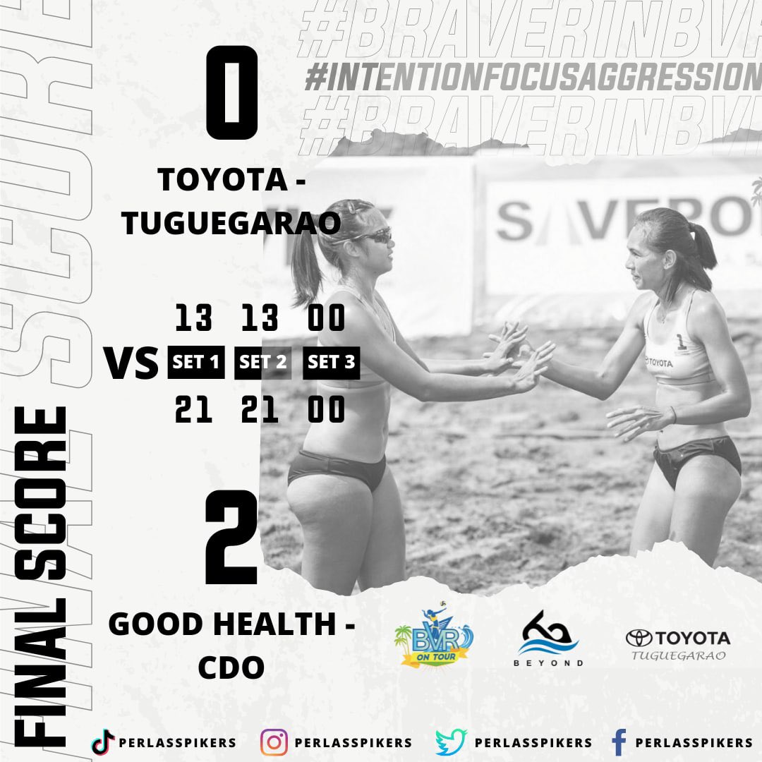 PerlasSpikers's tweet photo. Toyota Tuguegarao still looking for their first win. Lost to the defending UAAP Beach Volleyball Champions in straight sets. Bawi, #JhAmmy! β₯οΈπ€
#BRAVERinBVR
#IntentionFocusAggression
#Fearless https://t.co/CzGpqX2Wbt