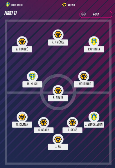 First11Football tweet picture
