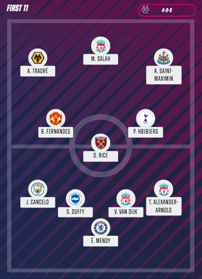 First11Football tweet picture