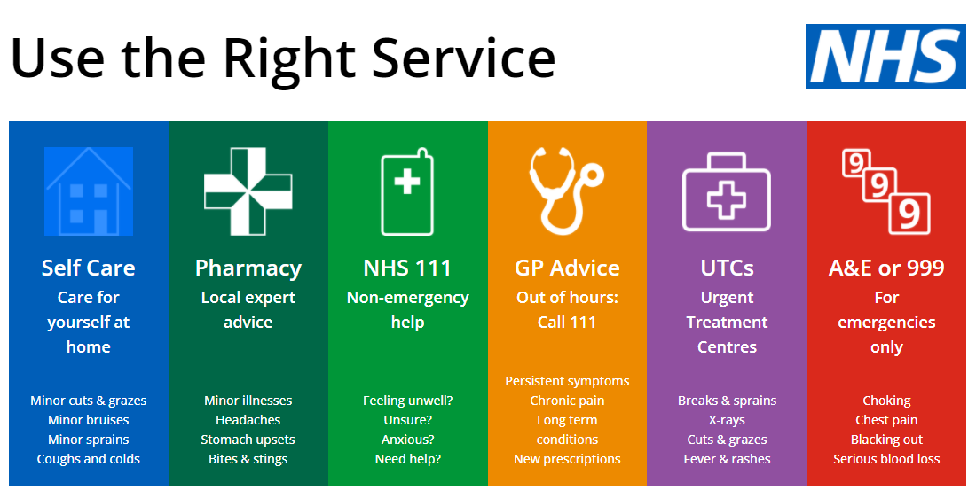 CrossfellHC's tweet photo. Use NHS resources wisely. Choosing the right service for your problem is better for you and better for the NHS. Thank you for your support. https://t.co/0hpu7QpWgD