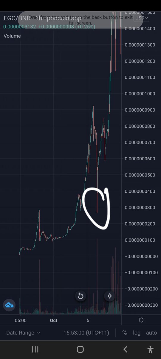 James_PLTN's tweet photo. BULLISH Comparison of where Futura Finance Token is at a similar time to Evergrow Coin. Four (4) weeks behind Evergrow's launch. @evergrowcoinEGC @FuturaBSC #Bitcoin #CryptoNews https://t.co/APLkbdrgom