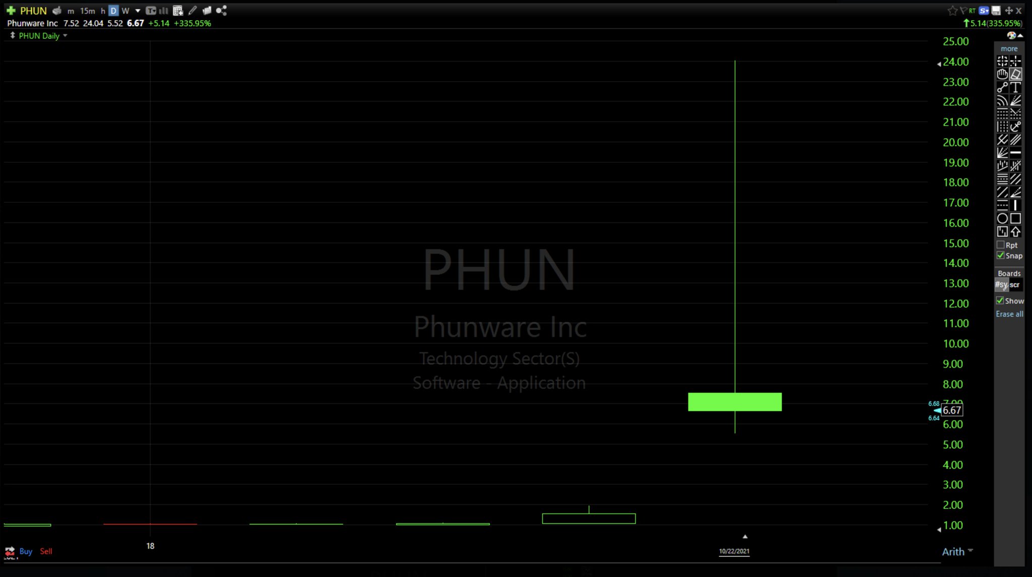 Phunware (PHUN) stock closes up 471% on Trump Truth Social network rumor th...