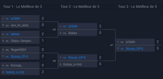 KNYeSports's tweet photo. Félicitations à Stussy pour avoir remporté notre premier tournoi sur PlayStation 🎉🎊🥳 :

🥇 Stussy : Urokodaki / Makomo

🥈 zzSeth : Tomioka Giyû / Shinobu Kochō 

🥉 Abbes : Nezuko Kamado / Shinobu Kochō

Merci et GG à tous les participants 🔥 de la @hinokamunity https://t.co/7iIJ1NGqIr