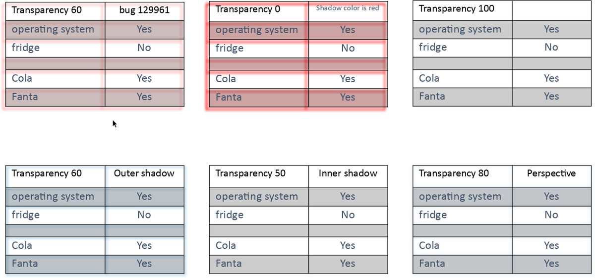 LibreOfficecz's tweet image. Další vylepšení interoperability #LibreOffice s #OOXML od @CollaboraOffice - Transparentní stíny pro tabulky v PPTX
vmiklos.hu/blog/sd-table-…