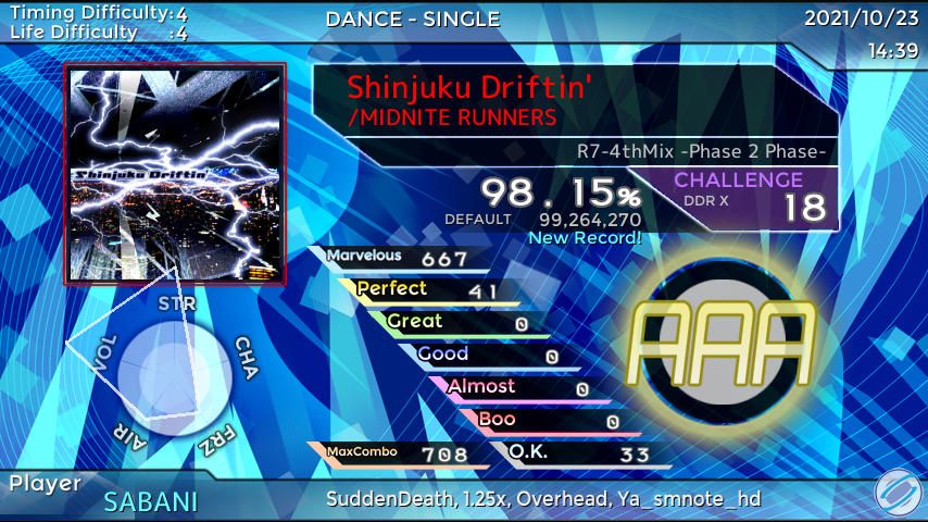 Shionome_Sabani's tweet photo. StepManiaで「Shinjuku Driftin'」をプレイしました！ スコア：98.15% #SMResult https://t.co/5bAGjmL5Rh