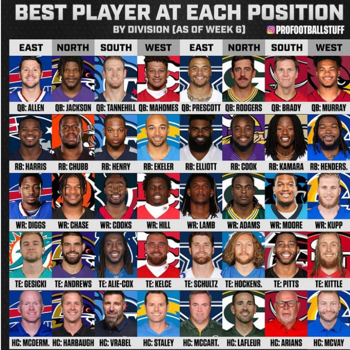 NFCEast. #CowboysNation
