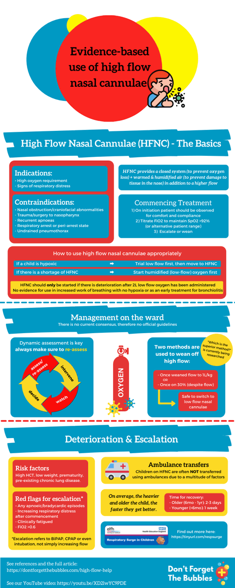 DFTBubbles's tweet photo. On the topic of managing high flow resources for bronchiolitic infants - Remember, dynamic assessment is key. Assess, intervene, watch and wait, then reassess. Repeat as necessary.
#dftb #respsurge #foamed #bronchiolitis https://t.co/wJd6plWBfH