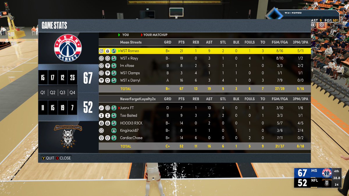 GGs To NeverForgetLoyalty As We 2-1 Them In HOF Playoffs🏆
PG: <a href="/RomeoFrmATL/">𝗥𝗼𝗺𝗲𝗼</a> 🎯
SG: <a href="/HoodieBxpe/">Bxpe 💫</a> 🔒
SF: <a href="/im_xRose/">🦅</a> 🃏
PF: <a href="/ClampsOnGo/">𝒰𝓂𝒸ℴ𝓂𝓂𝓊𝓃𝓁𝓎</a> 🖤
C: <a href="/TheRealDarryl_/">WST Frank #mm💸</a> 🐎