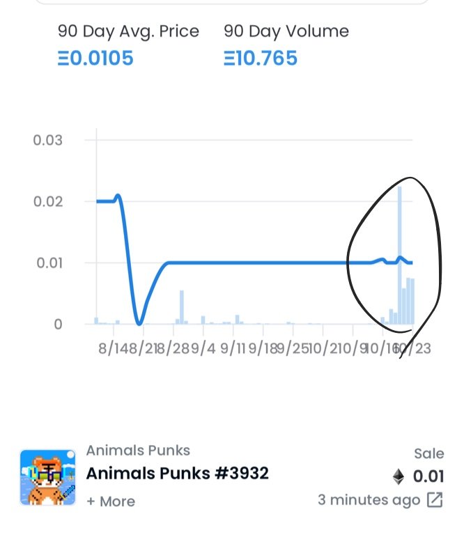 V1 Sales performance is crazy!