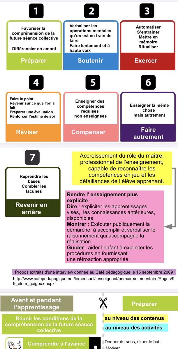 isafil's tweet photo. Pépite ❤️

Aider ou ne pas aider les élèves ? 

G. Chauveau attire notre vigilance sur les pratiques faussement aidantes tandis que @rgoigoux élabore une cartographie de celles qui soutiennent vraiment nos élèves dans les apprentissages. https://t.co/LI8xWC8PCn