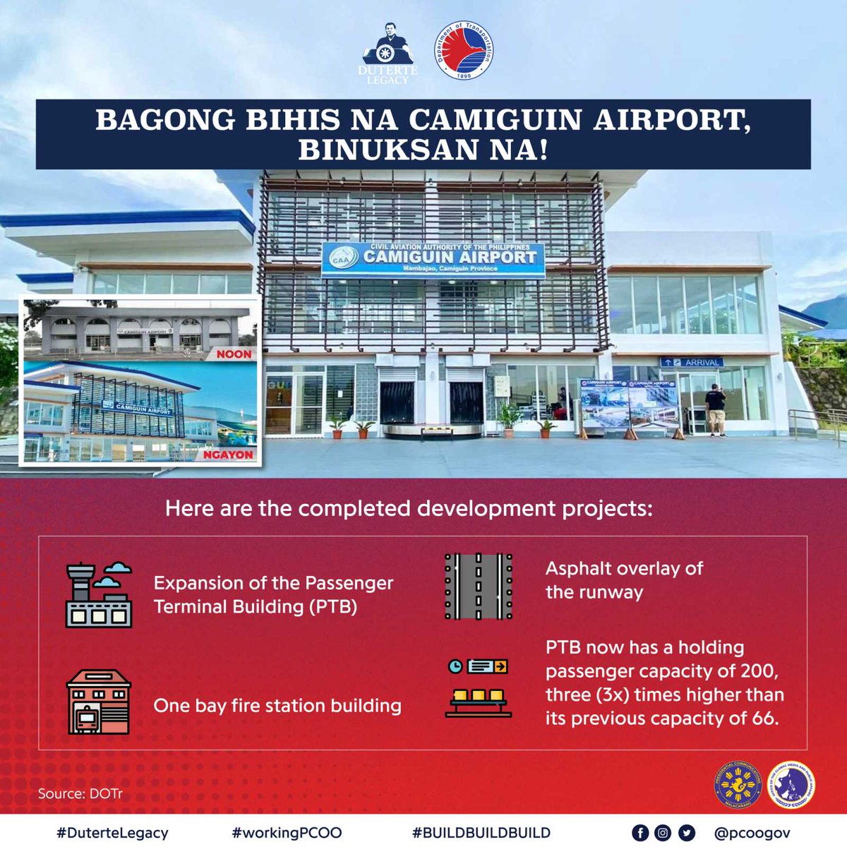 pcogovph's tweet photo. TINGNAN: Nitong Oktubre 22, 2021, pinangunahan nina @DOTrPH Secretary Arthur Tugade at Civil Aviation Authority of the Philippines Director General Captain Jim Sydiongco ang inagurasyon ng natapos na development project ng Camiguin Airport sa Northern Mindanao.
#DuterteLegacy https://t.co/M7gBjIqL1L