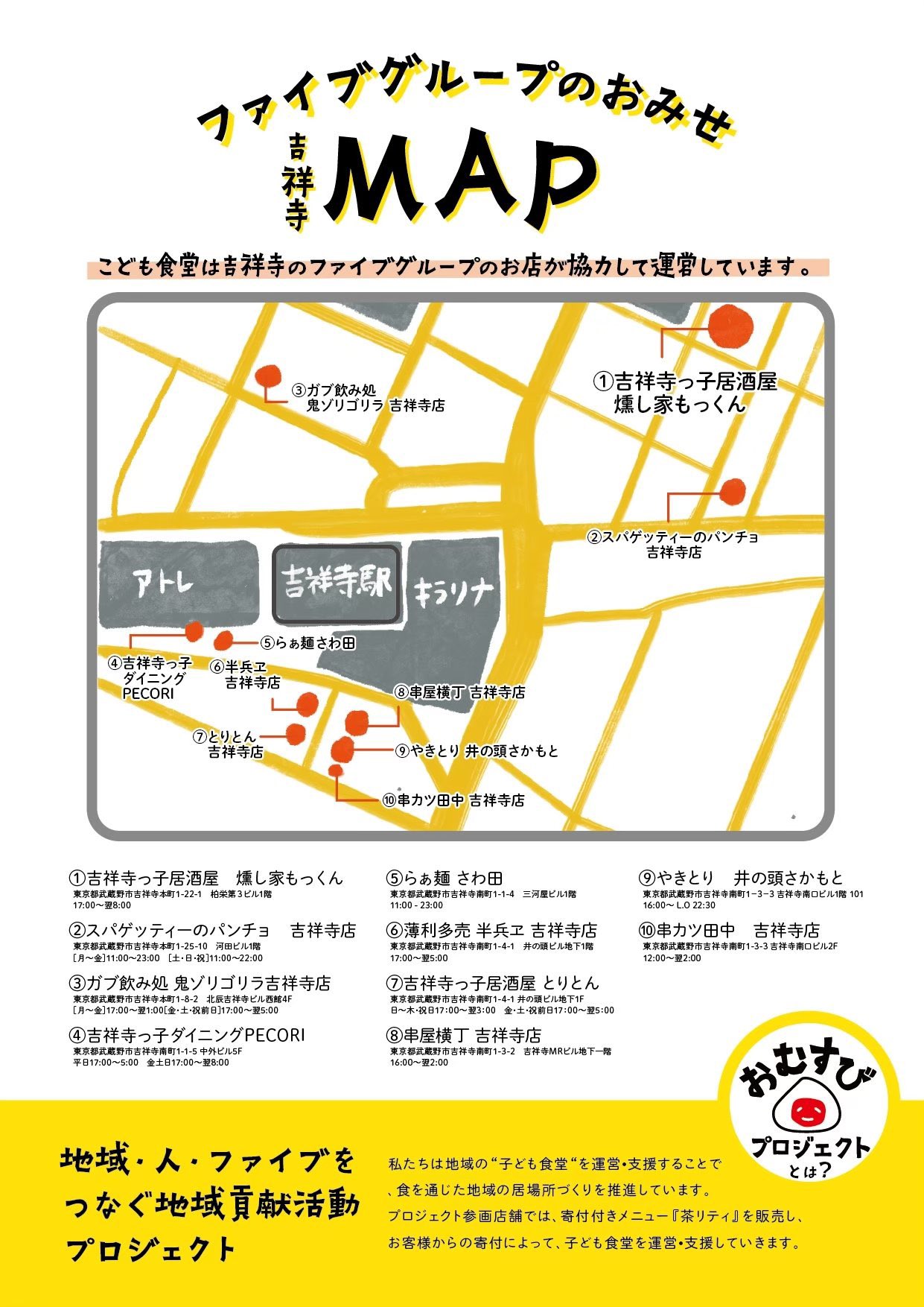 こども祭り Twitter Search Twitter