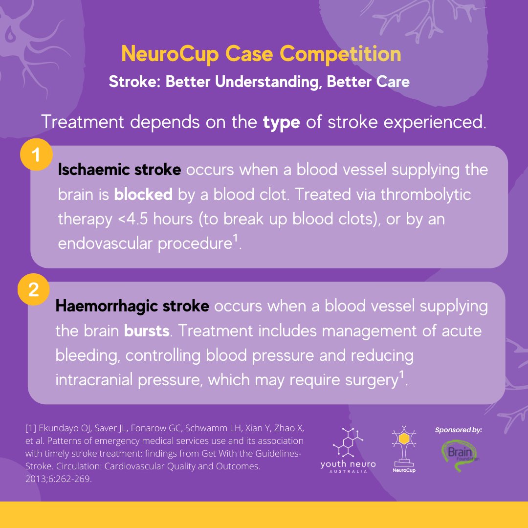 The theme for our 2021 NeuroCup Case Competition is "Stroke: Better Understanding, Better Care"! ☀️Here are some facts to get you start thinking! 🧠

There is an information night on 25/10 Monday 6-6:30PM! Make sure to sign up at yna.org.au/neurocup!