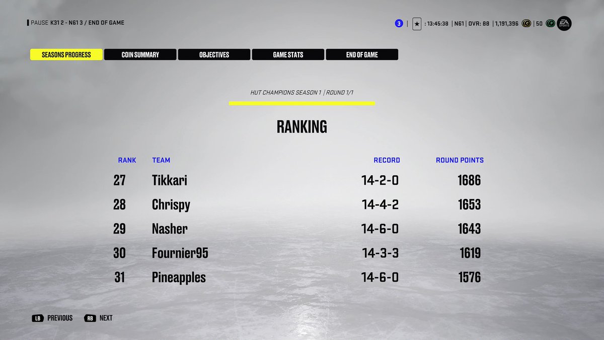 Final record 14-6. We take those.

Started out 5-5, then won 9 of 10 with the only loss being to <a href="/YungGren/">Gren</a>. 

"#NHL22 is my year"?🤔