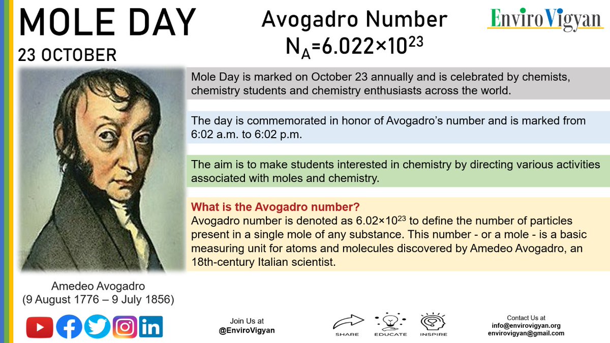 EnviroVigyan's tweet photo. #moleday #avogardo #scientist #scientists #youngscientist #chemicals #scienceandtechnology #calculation #mathematics #environment #moleconcept #atom #molecules #avogadronumber #chemist #chemistry #education #science #research #mole https://t.co/Zh9FC7qpMU