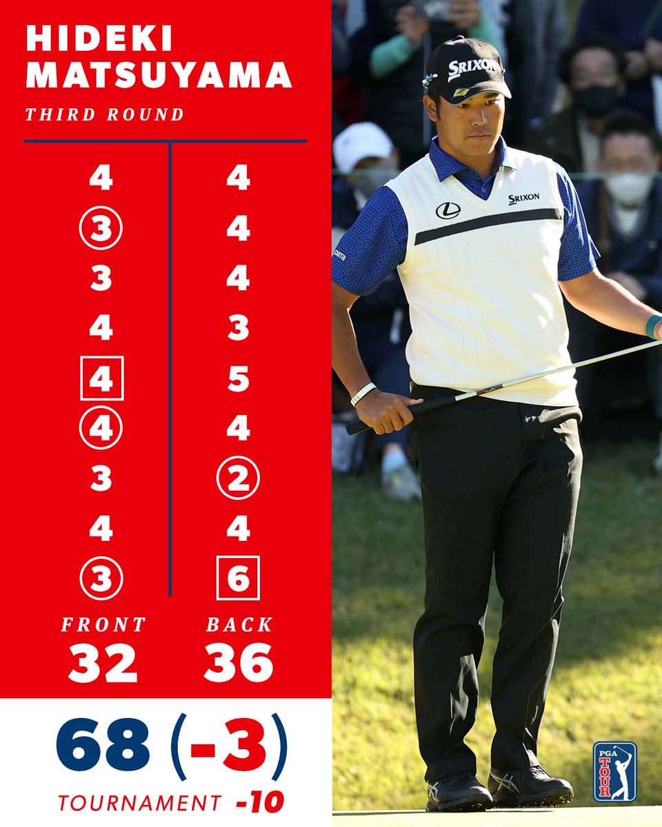 PGATOUR's tweet photo. Hideki Matsuyama leads at -10 after Round 3. https://t.co/NqTDxegcf1