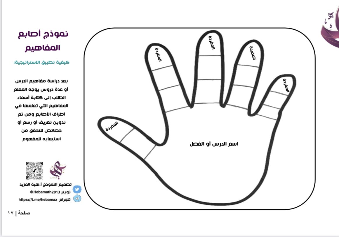 Maths0120's tweet photo. #اصدارات_مجموعة_رفعة 
من كتب #سلسلة_رفعة_الرياضيات 
🔺نماذج استراتيجيات وتدريسية مبتكرة. (الجزءالأول)
إعداد
أ.هبة المزيد@hebamath2013 
تجدوه في:
📍المكتبة الرقمية #مجموعة_رفعة_الرياضيات 
https://t.co/lUWbKNlIBz https://t.co/Yr2cf2ZNcp