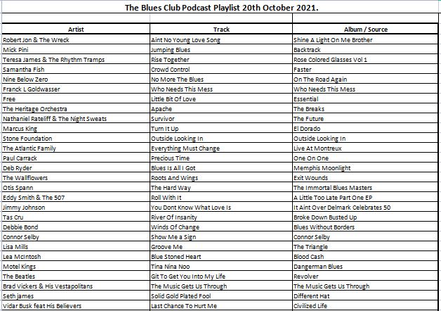 feenstrablues's tweet photo. Great to hear MICK PINI @Audio542 #jumpingblues from #backtrack 2nd in playlist @BluesClubPod
https://t.co/9l4GA6j4Ju @gr8musicvenues @WRINKLYCLUB @BluesmanMikeF @BluesHour @BluesBritain @BluesMattersMag @EUROPEANBLUESCR #mickpini #euroblues #feenstrablues thanks #jimmcneill https://t.co/Vc4erPgSbQ