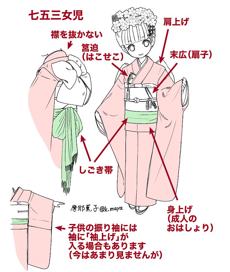 女児の振り袖は、襟を抜かないのと肩上げがある以外あまり成人と変わりませんが、七五三ならではの小物がいくつかあります。
「しごき帯」は前で結ぶ場合もあります。おはしょりと混同しないように。
「身上げ(おはしょり部分)」は大き目に取ると子供らしく見えます。 