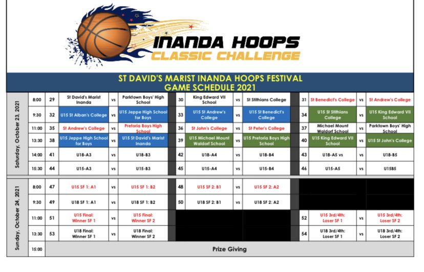 InandaSpirit's tweet photo. Day 3 and the sun is out for the @StDavids_Marist #InandaHoopsClassicChallenge
Watch live on @ss_schools as the boys head towards the semis.
Wishing all the teams a great day of #basketball #sportsmanship #friendship 🏀🏀🏀 https://t.co/QBF04GZjIY