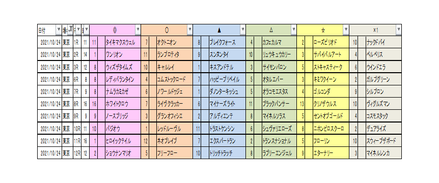 東京12R Twitter