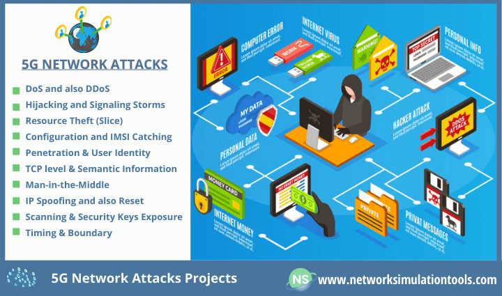 NetworkSimulationTools.Com (@netsimprojects) / Posts / X