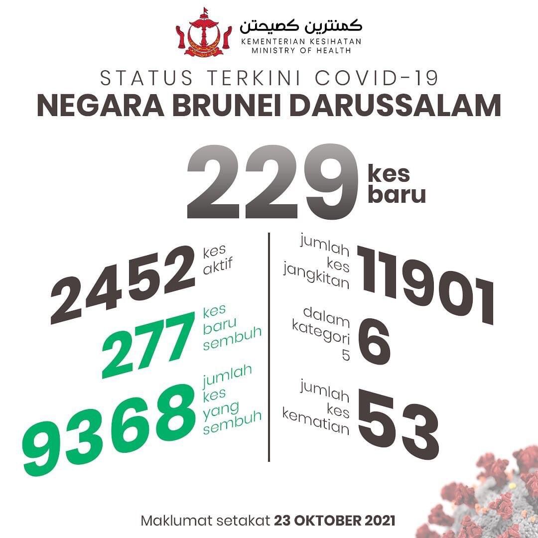 bruneifm (thisisbruneifm) Twitter