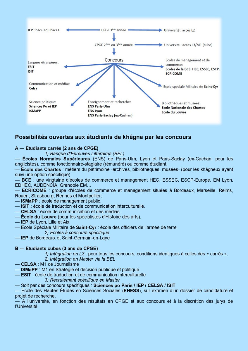PhPrudent1's tweet photo. Pour les élèves de terminale intéressés par une prépa littéraire A/L, vous trouverez ci-dessous une plaquette conçue pour vous par l'APPLS (https://t.co/42ttPEAOAu pour plus d'infos). N'hésitez pas à lire, diffuser et poser des questions, y compris sur ce réseau ! #APPLS https://t.co/mAewseFPWo