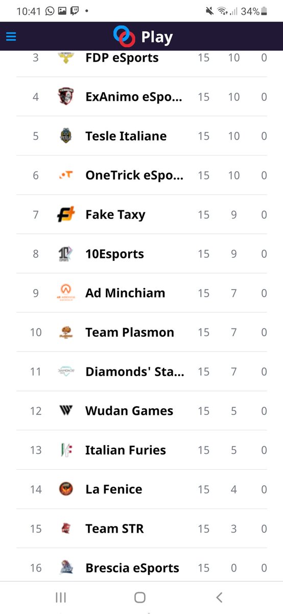 TeamPlasmon (@plasmon_team) on Twitter photo First season of <a href="/ICM_CR/">Italian Clash Masters</a> is finished just one position away from qualifying.
This hasn't been a good season for us and we will make improvements for sure
MVP
@BigCity_Cr 7w 5l
Honorable performances
<a href="/firebeefiest/">firebeefiest96</a> 7w 8l
<a href="/MatiuCR1/">Matiu_CR</a> 6w 6l First season of <a href="/ICM_CR/">Italian Clash Masters</a> is finished just one position away from qualifying.
This hasn't been a good season for us and we will make improvements for sure
MVP
@BigCity_Cr 7w 5l
Honorable performances
<a href="/firebeefiest/">firebeefiest96</a> 7w 8l
<a href="/MatiuCR1/">Matiu_CR</a> 6w 6l