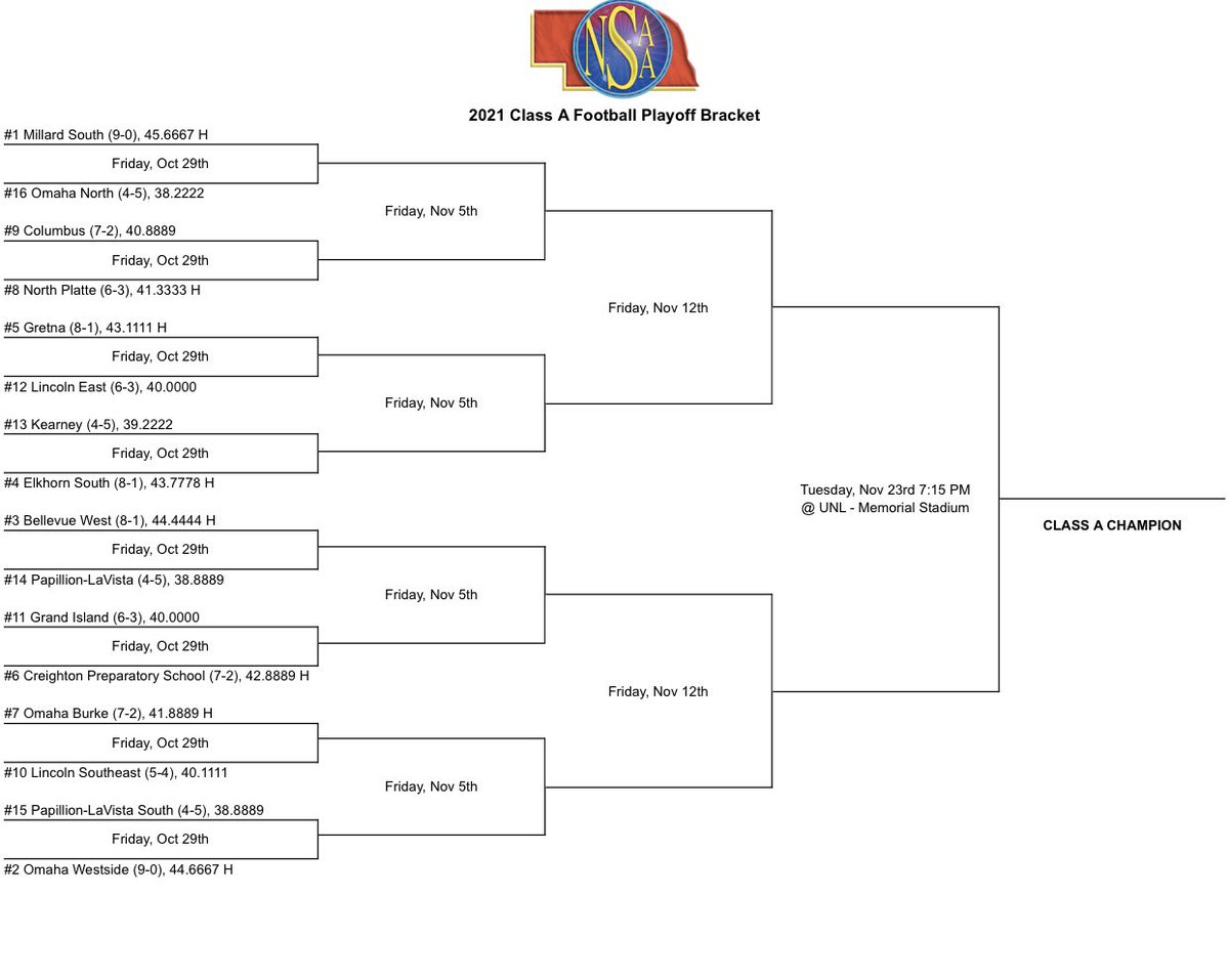 Millard Central Activities tweet media
