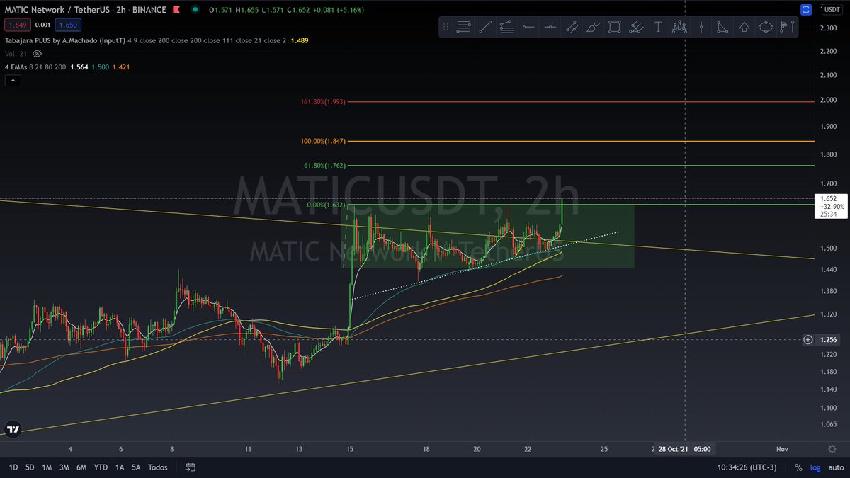 antonio63702385's tweet photo. @binance https://t.co/sg8fKemCxg