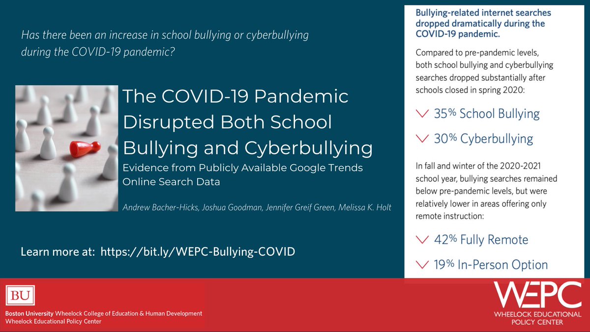 wheelock_policy's tweet image. How has COVID19 affected #schoolbullying &amp;amp; #cyberbullying? Find out in @jgreen_bu &amp;amp; @JoshuaSGoodman’s presentation on 11/4 and how we can #chartacourse for research moving forward. Read the WP &amp;amp; policy brief here: wheelockpolicycenter.org/high-quality-e…

Register now: bit.ly/WEPC-Chartinga…