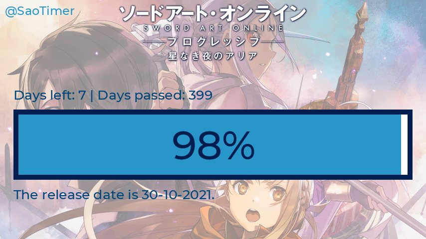 SaoTimer's tweet photo. Saturday 23-10-2021

Days before SAO Progressive: 7
Days passed: 399
Percentage: 98.276%

#sao_anime #SAO #progressive #saoprogressive #saotimer https://t.co/eRdKO3ZbfV