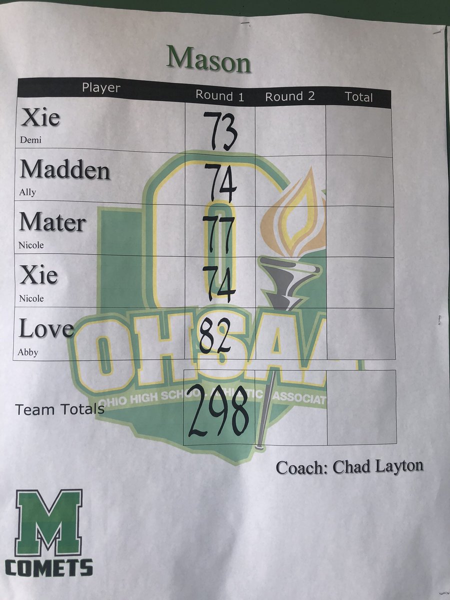 Round 2 under way here at the Gray Course. Yesterday’s scores: