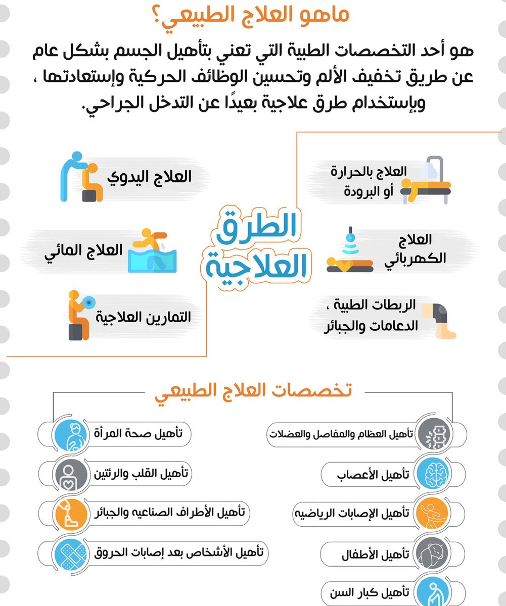 اخصائي علاج طبيعي (@abdulrahman1_pt) on Twitter photo ما هو #العلاج_الطبيعي 🤔 ما هو #العلاج_الطبيعي 🤔