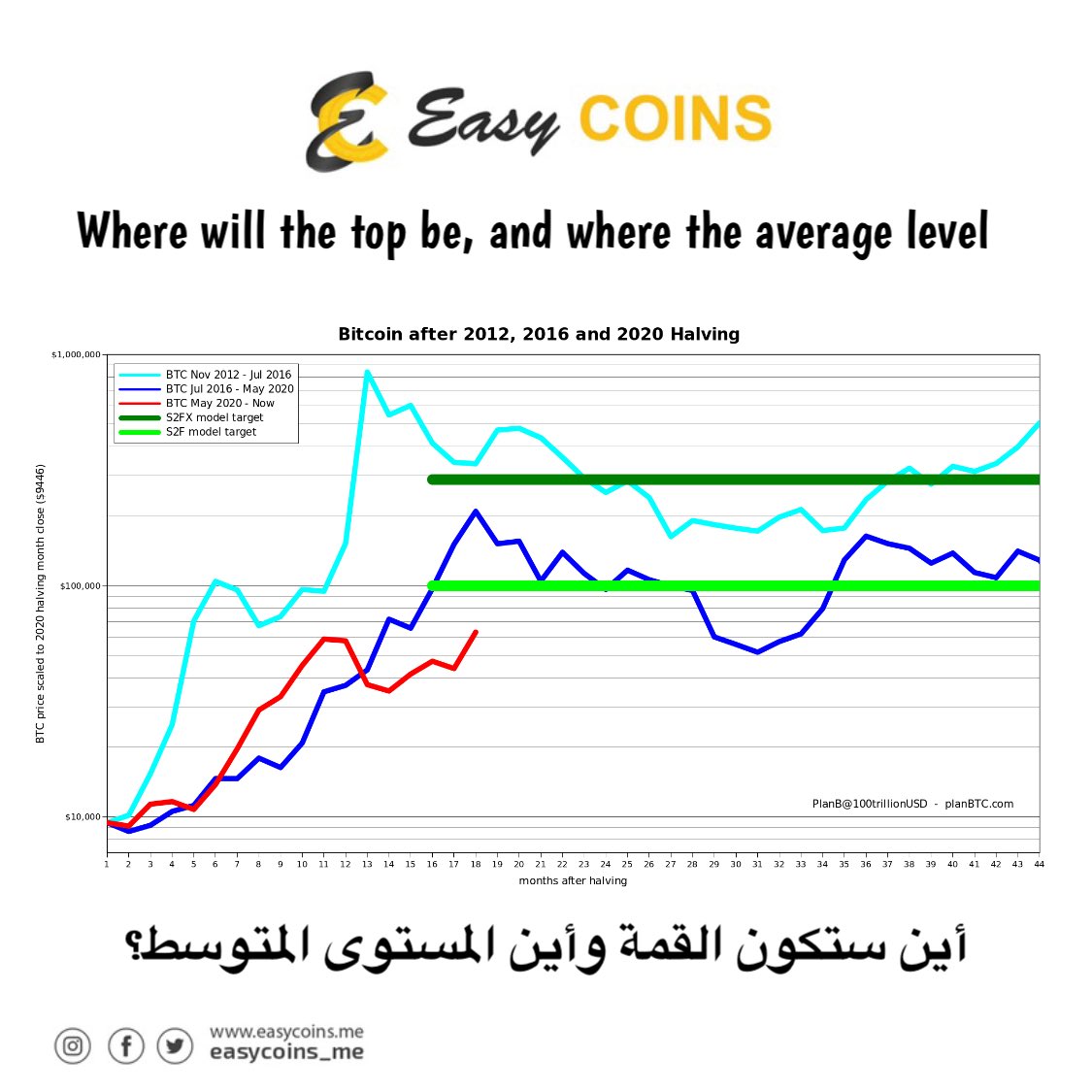 Easycoins.me tweet media