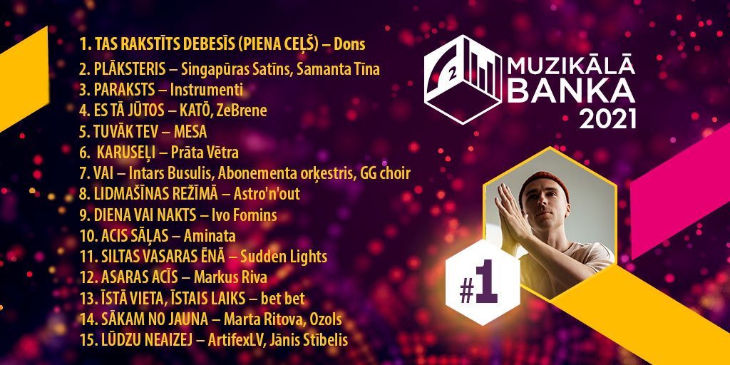 Pirmo pozīciju topā saglabā <a href="/Dons_tviito/">Dons</a>! 🎉🎉🎉 
👏🏻 Nedēļas jaunumi no <a href="/MarkusRiva/">Markus Riva</a>, Marta Ritova un <a href="/ozmuzika/">Ozols</a>! 
🖐🏻 Izvēlies un balso - ej.uz/MB2021