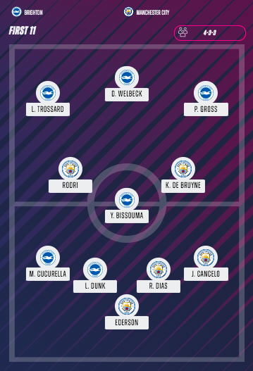 First11Football tweet picture