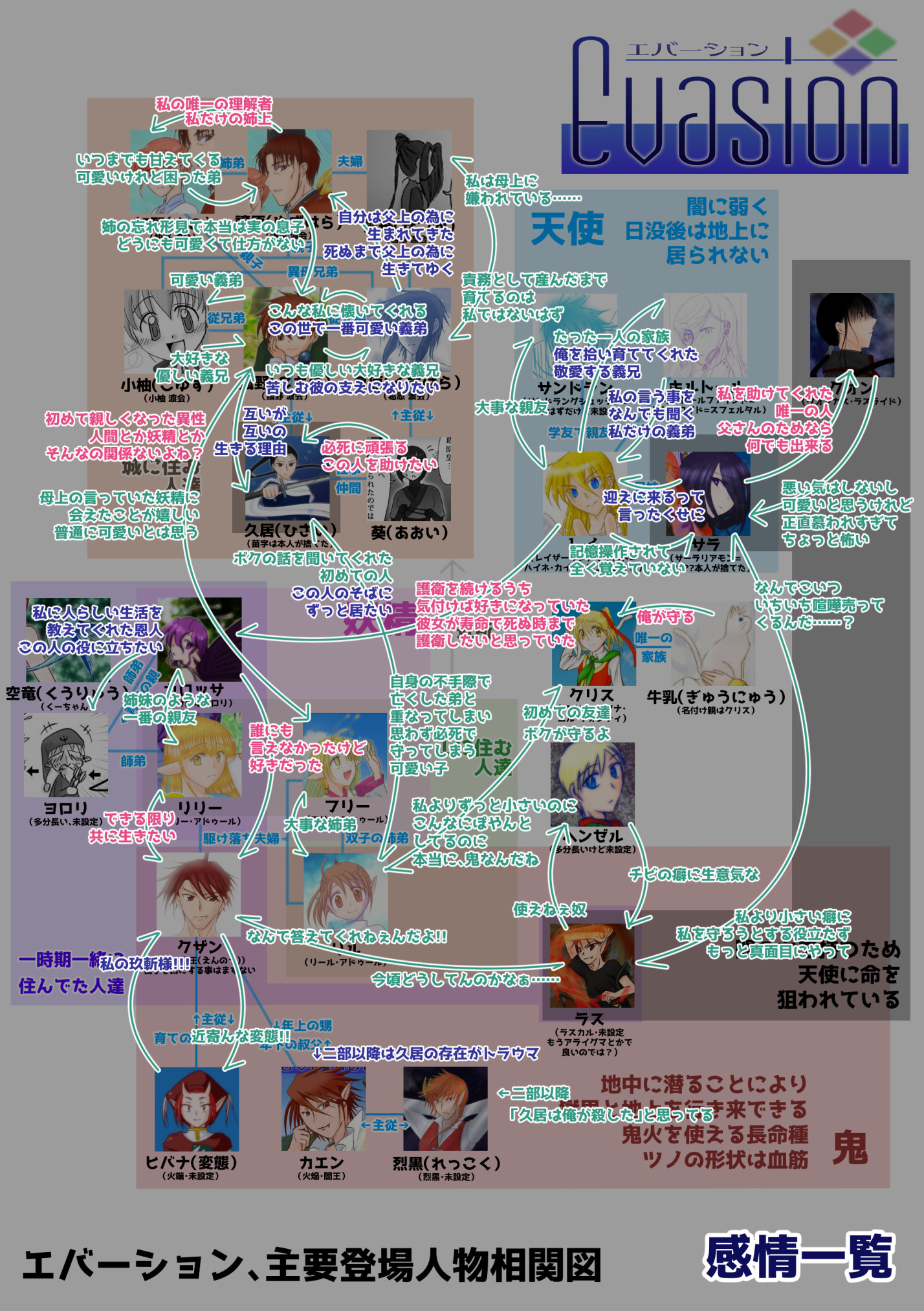 相関図 Twitter Search Twitter