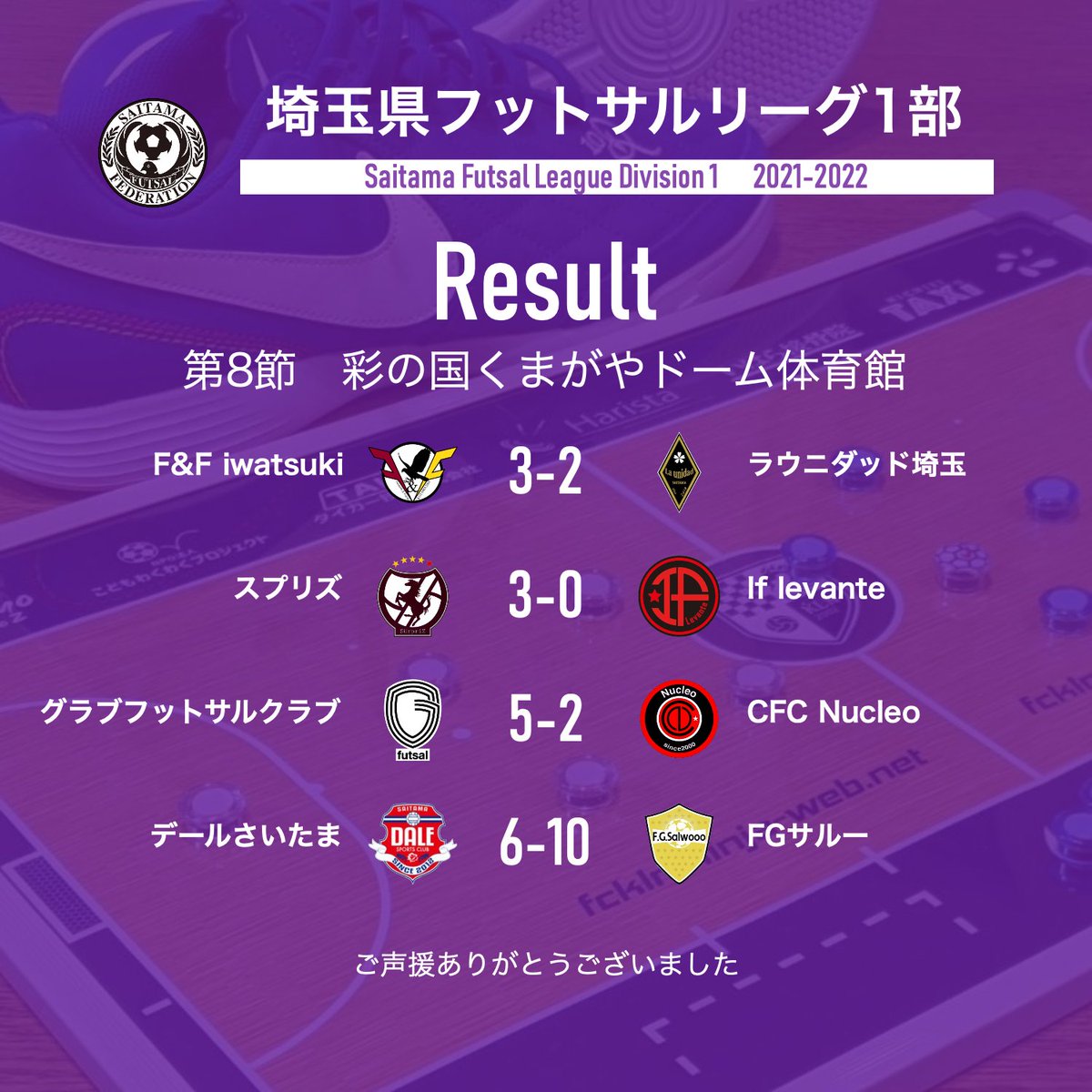 埼玉県フットサルリーグ1部第8節試合結果