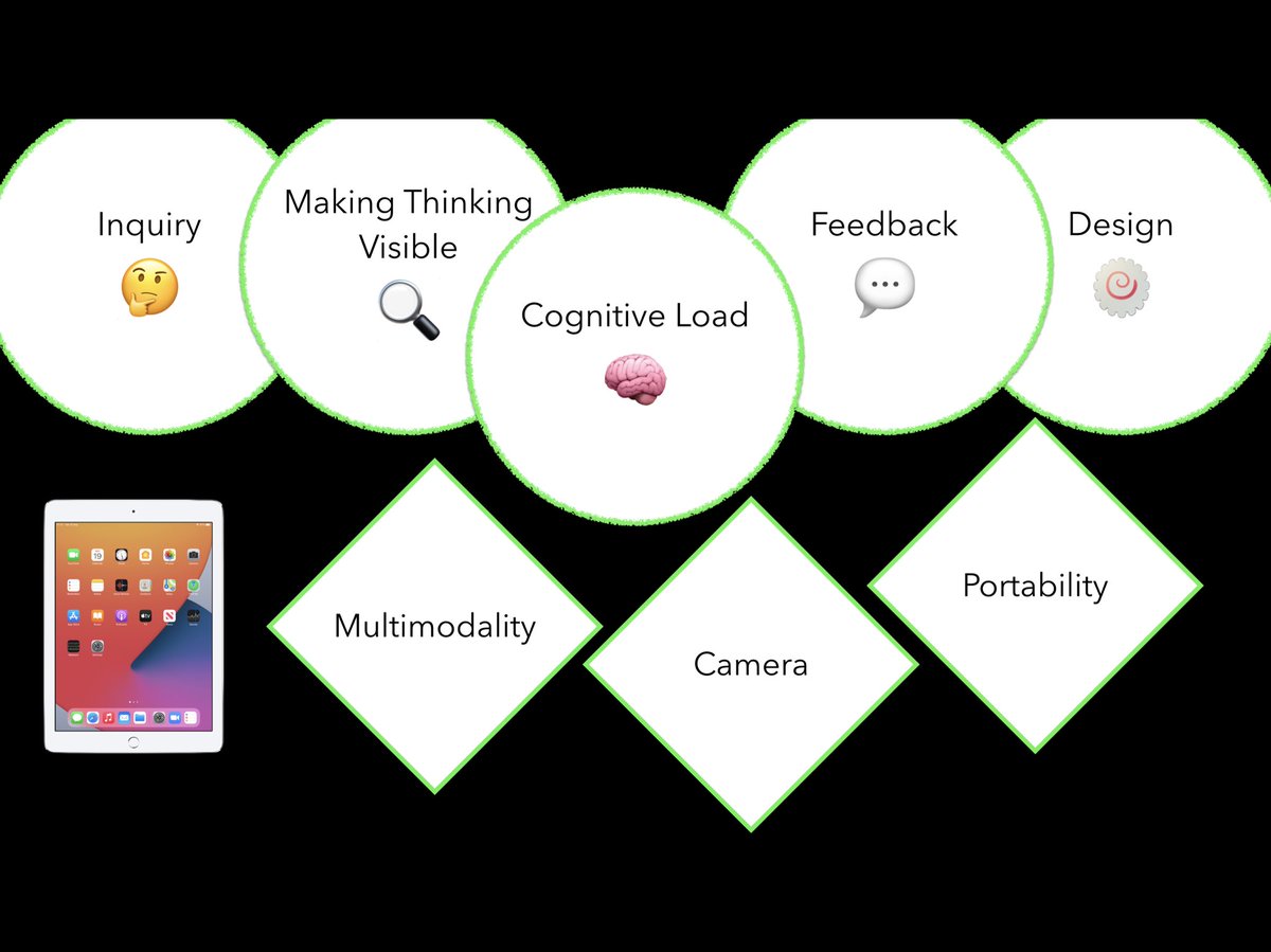 nicashgrove's tweet photo. Aligning the best tool with the required pedagogical approach.  #Numbers on #ipad @AppleEDU #inquiry https://t.co/F2HvGktMWF