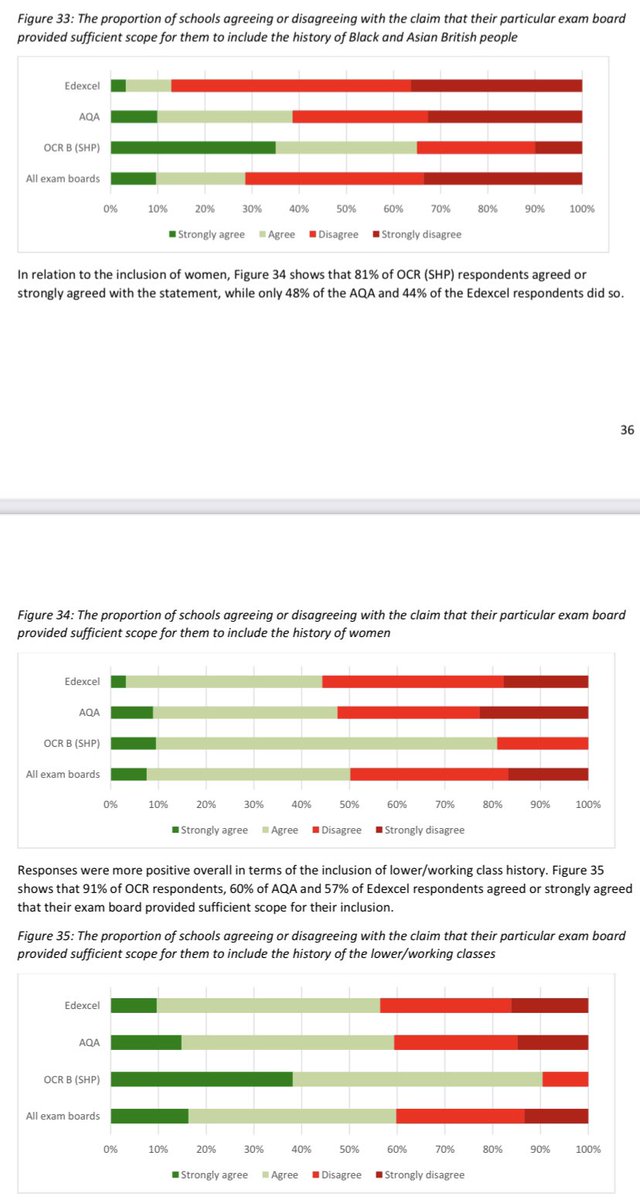 Am I right in that c. 50% of all pupils studying GCSE history are with Edexcel? Pretty sad set of findings by the HA Survey if so…