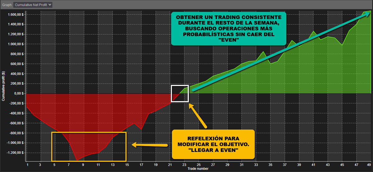 formateenforex's tweet photo. Cómo darle la vuelta a un inicio de semana NEGATIVA a través del control "psicológico y emocional".

Sin duda lo 1º que tenemos que hacer es modificar nuestros objetivos potenciales.

#orderfolw #spy #trading #options #futures #sp500 #nasdaq #dowjones #smartmoney #tradingcapital https://t.co/CrIZlm8rUm